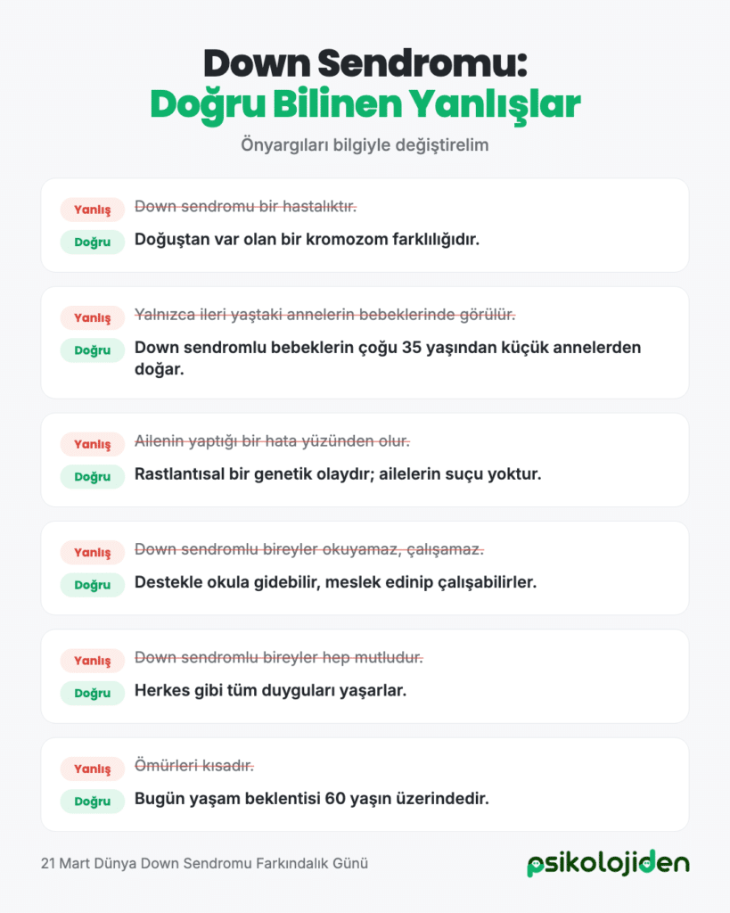 Down sendromu hakkında doğru bilinen yanlışlar