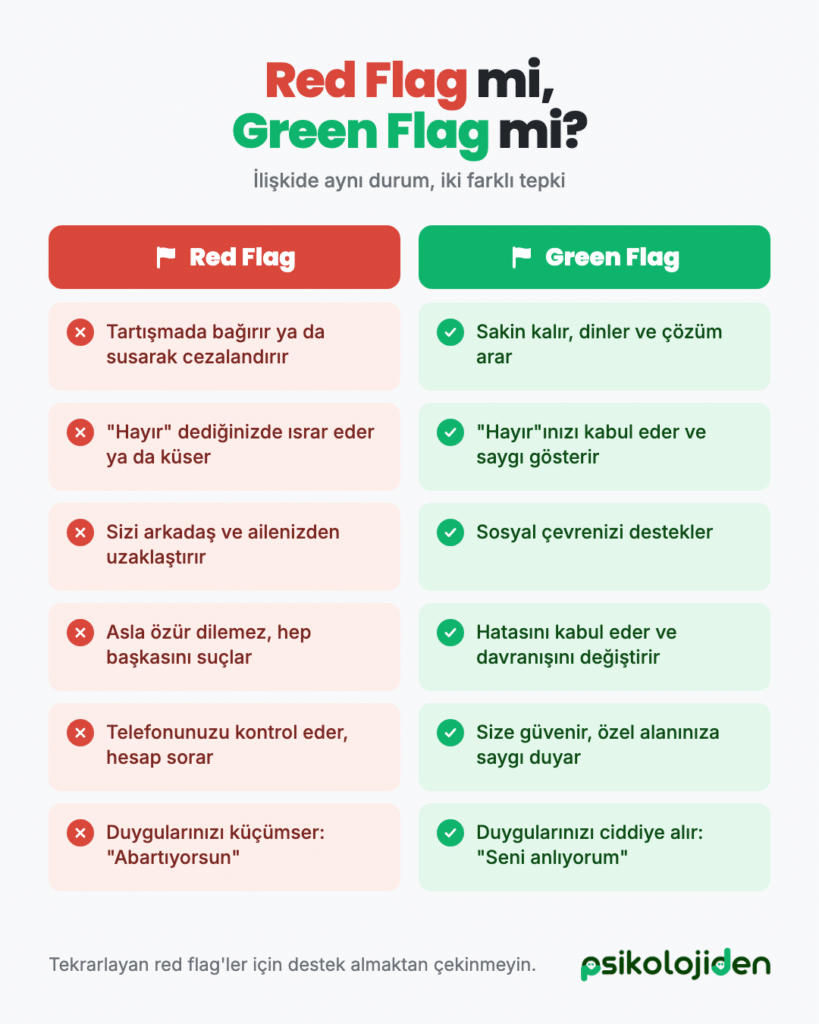 Red flag ve green flag davranışlarının karşılaştırması
