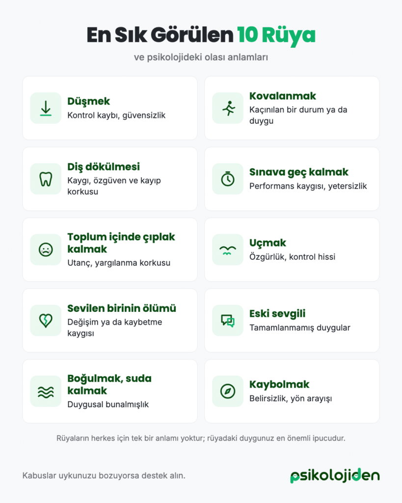 En Sık Görülen 10 Rüya