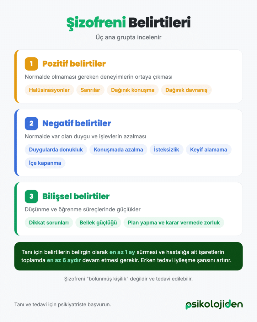 Şizofreninin pozitif, negatif ve bilişsel belirtileri